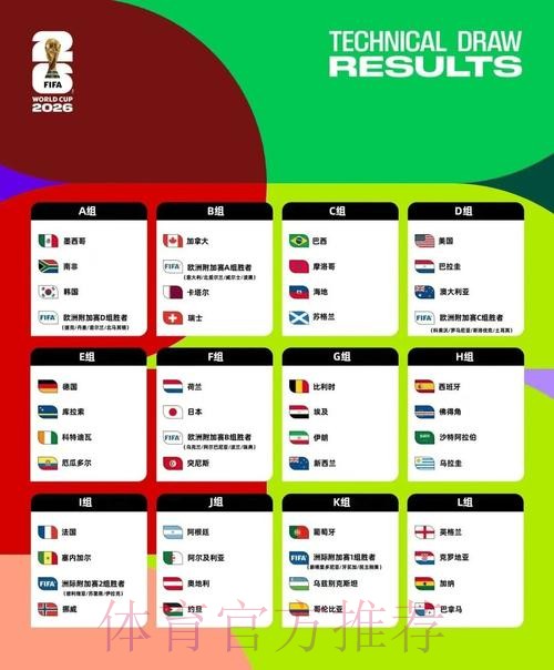 2026美加墨世界杯参赛球队分析