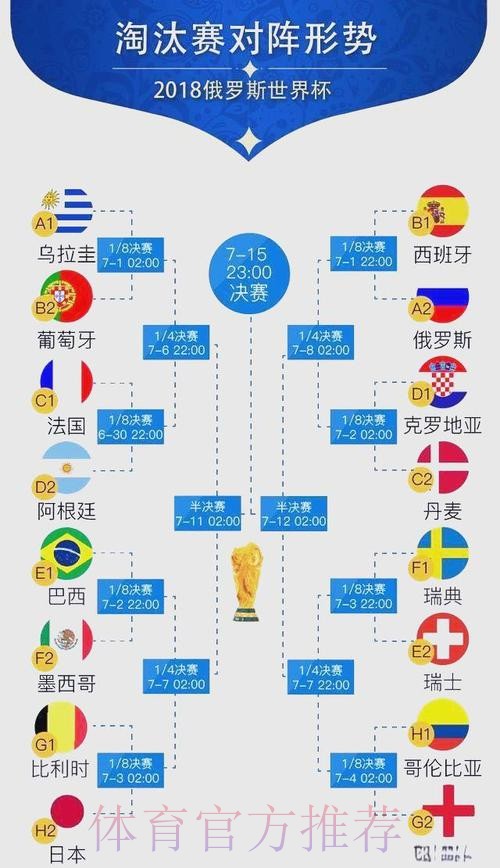 世界杯阵容分析完整版