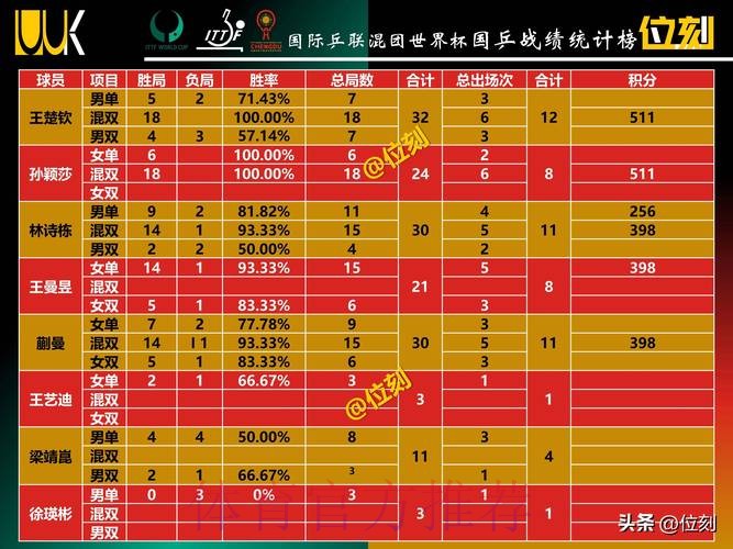 世界杯积分榜最新 世界杯积分榜最新