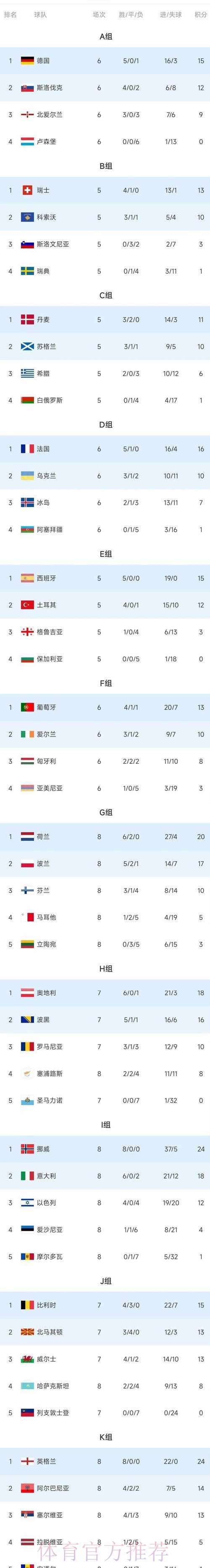 世界杯积分榜最新 世界杯积分榜最新