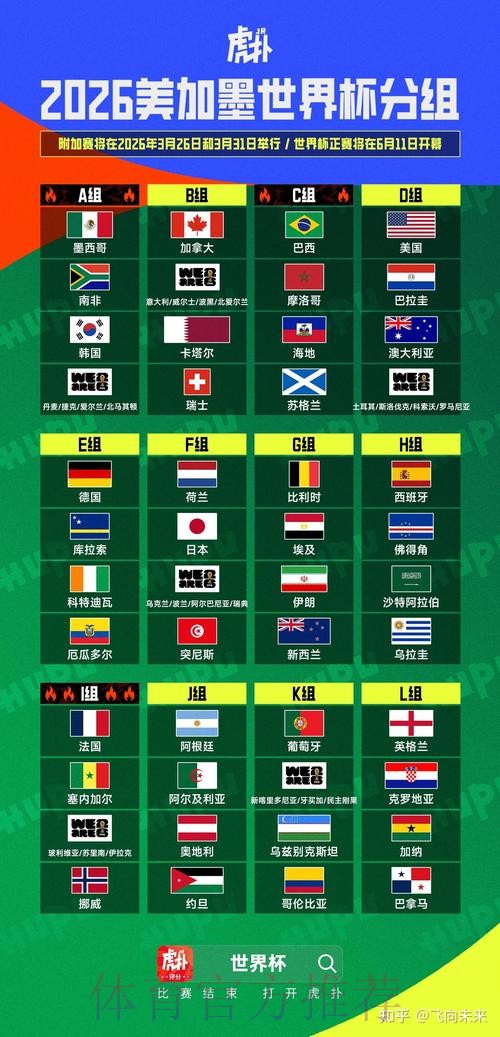 2026美加墨世界杯盘口分析是否免费