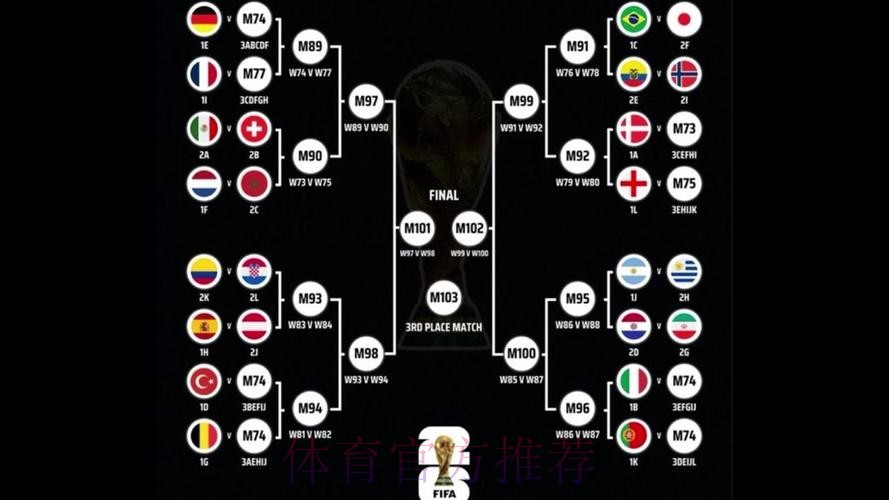 2026世界杯阵容分析哪里可以看